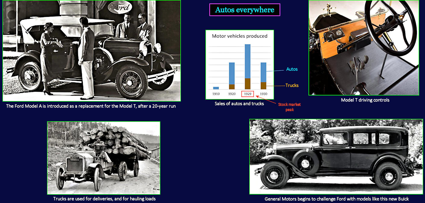 Automobiles, 1920s